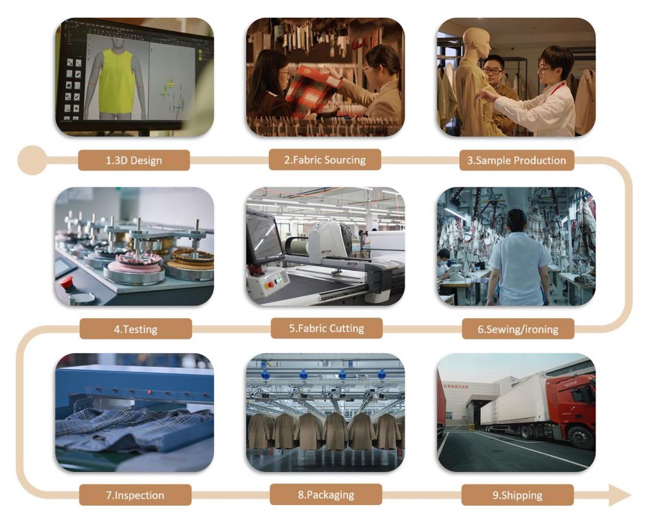 Cashmere coat manufacturers production process