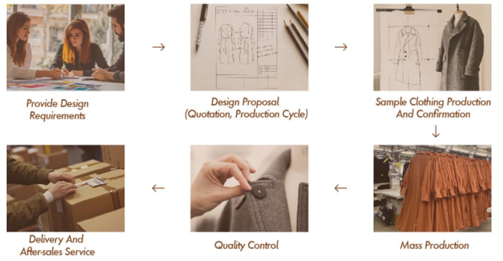 Custom Cashmere Coat Manufacturers Production Process