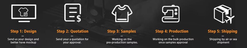 OEM/ODM Development Process