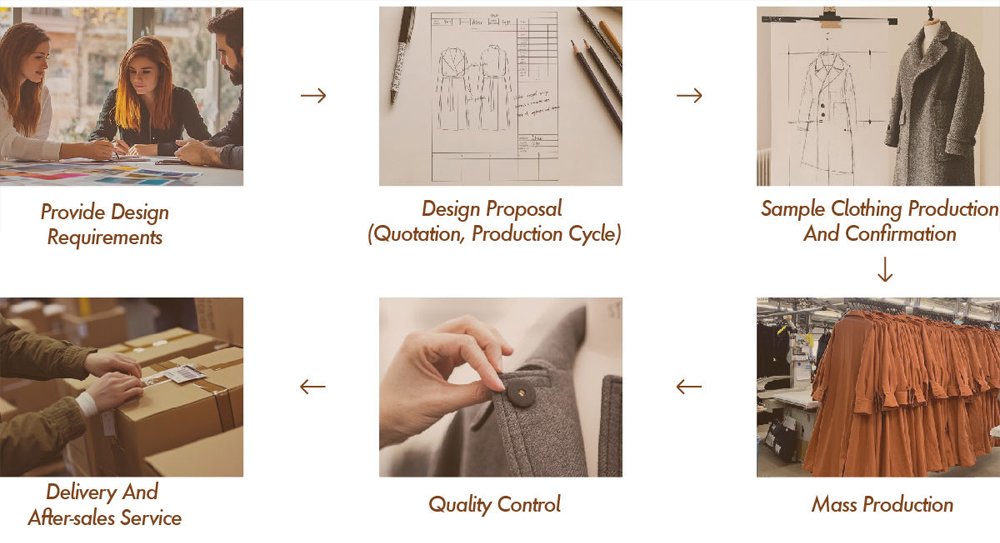 Jingshang Cashmere Coat Manufacturer Production Process