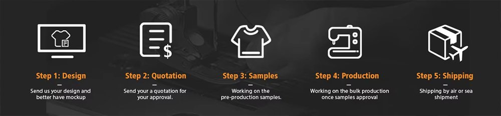 Jingshang Customization Process