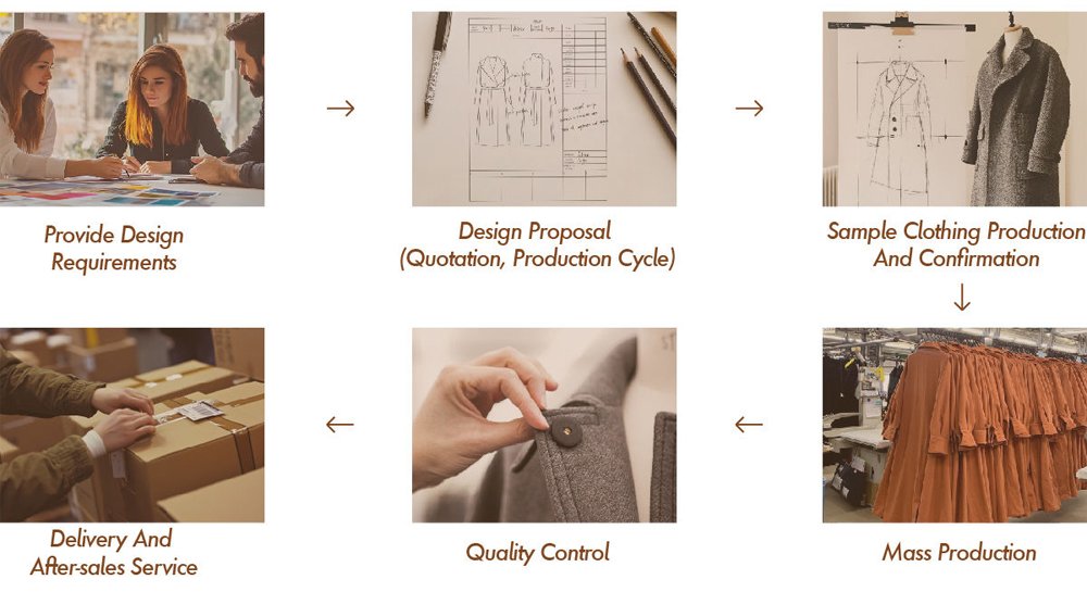 Flujo de fabricación de prendas de abrigo de principio a fin