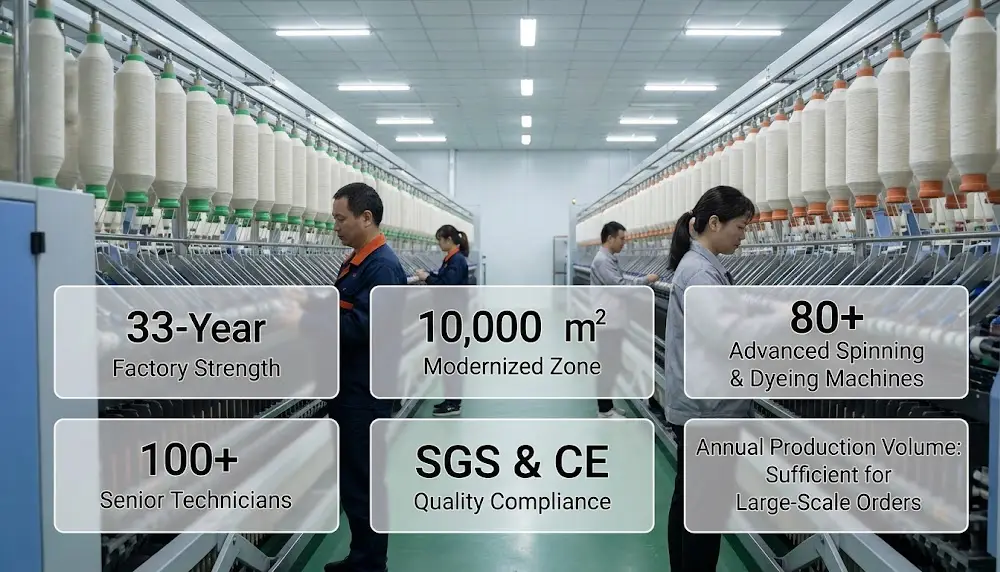 Cashmere Yarn Manufacturer Company Capabilities